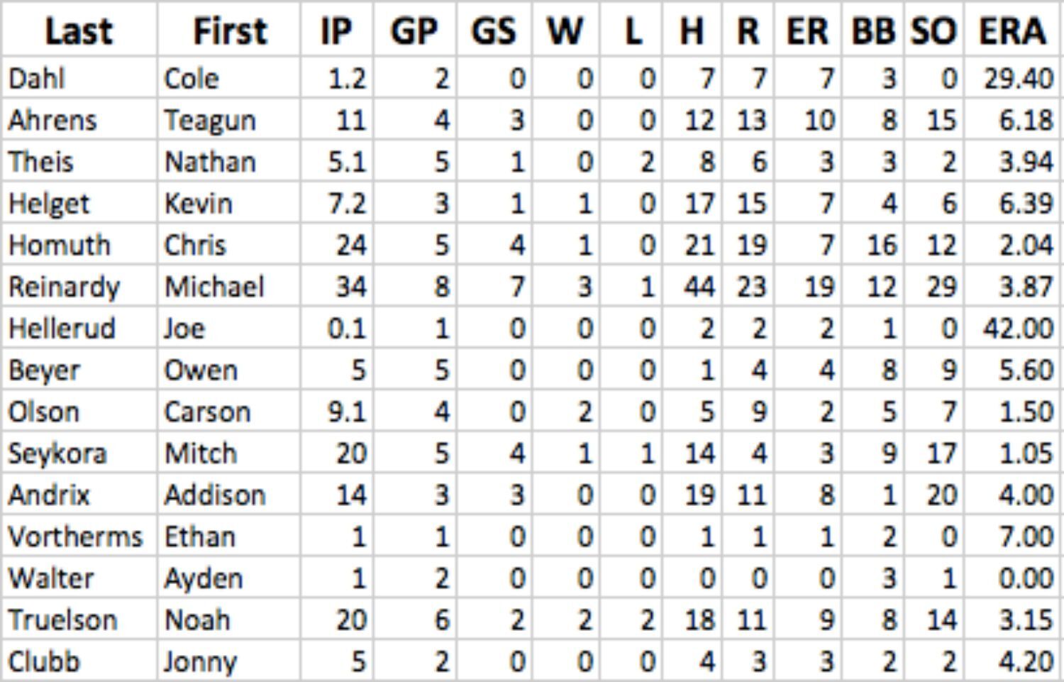 pitching stats.jpg